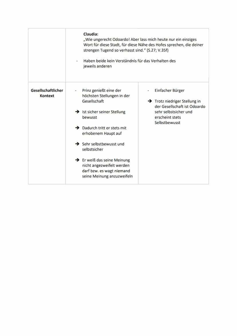 Vergleich der Auftritte
in Bezug auf den Prinzen und Odoardo
1, 8 und II, 4
Vergleichs-
punkte
Verhaltensweise
Umgang mit
Gesprächspartner
P