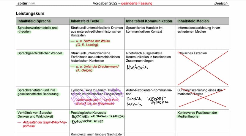  abitur.nrw
Leistungskurs
Inhaltsfeld Sprache
Spracherwerbsmodelle und
-theorien
Sprachgeschichtlicher Wandel
Sprachvarietäten und ihre
gese
