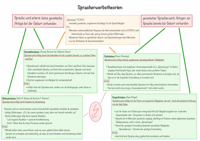  abitur.nrw
Leistungskurs
Inhaltsfeld Sprache
Spracherwerbsmodelle und
-theorien
Sprachgeschichtlicher Wandel
Sprachvarietäten und ihre
gese