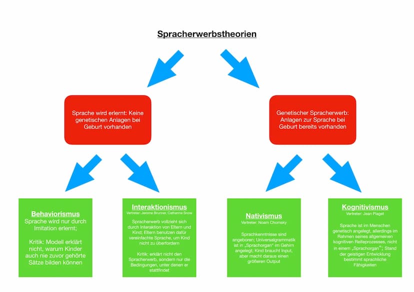  abitur.nrw
Leistungskurs
Inhaltsfeld Sprache
Spracherwerbsmodelle und
-theorien
Sprachgeschichtlicher Wandel
Sprachvarietäten und ihre
gese
