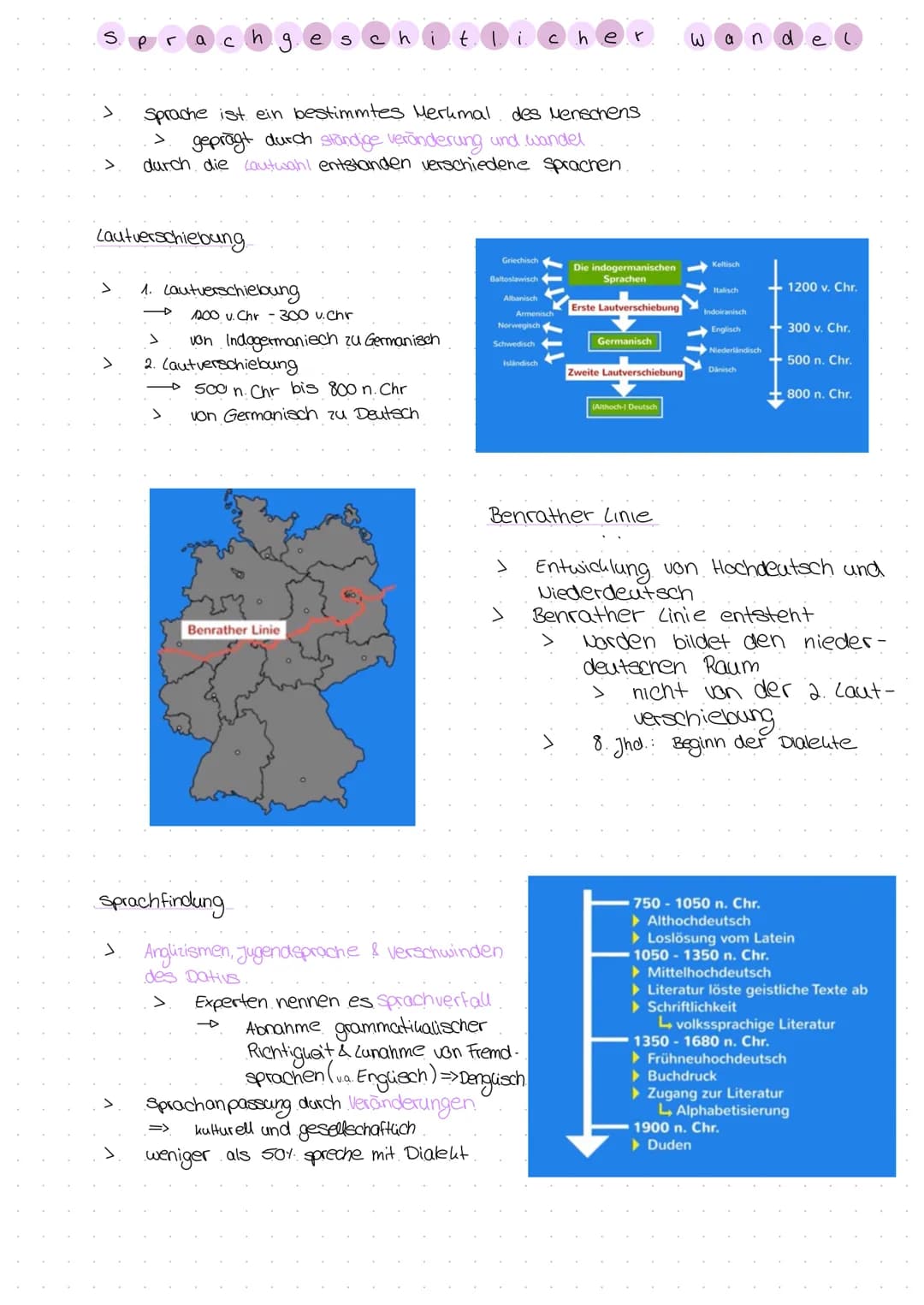  abitur.nrw
Leistungskurs
Inhaltsfeld Sprache
Spracherwerbsmodelle und
-theorien
Sprachgeschichtlicher Wandel
Sprachvarietäten und ihre
gese