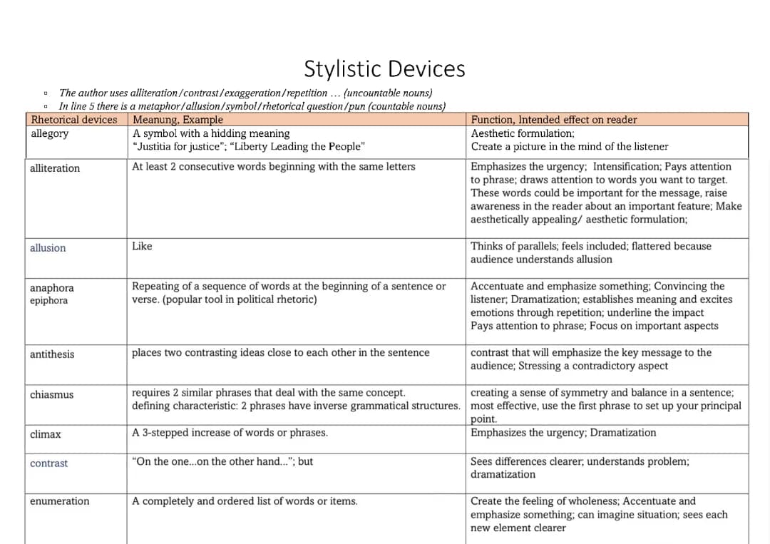 Cool Stylistic Devices List and Examples for Kids