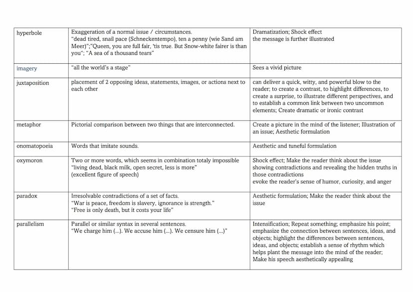 0
D
The author uses
In line 5 there is a metaphor/allusion/symbol/rhetorical
Rhetorical devices
allegory
alliteration
allusion
anaphora
epip