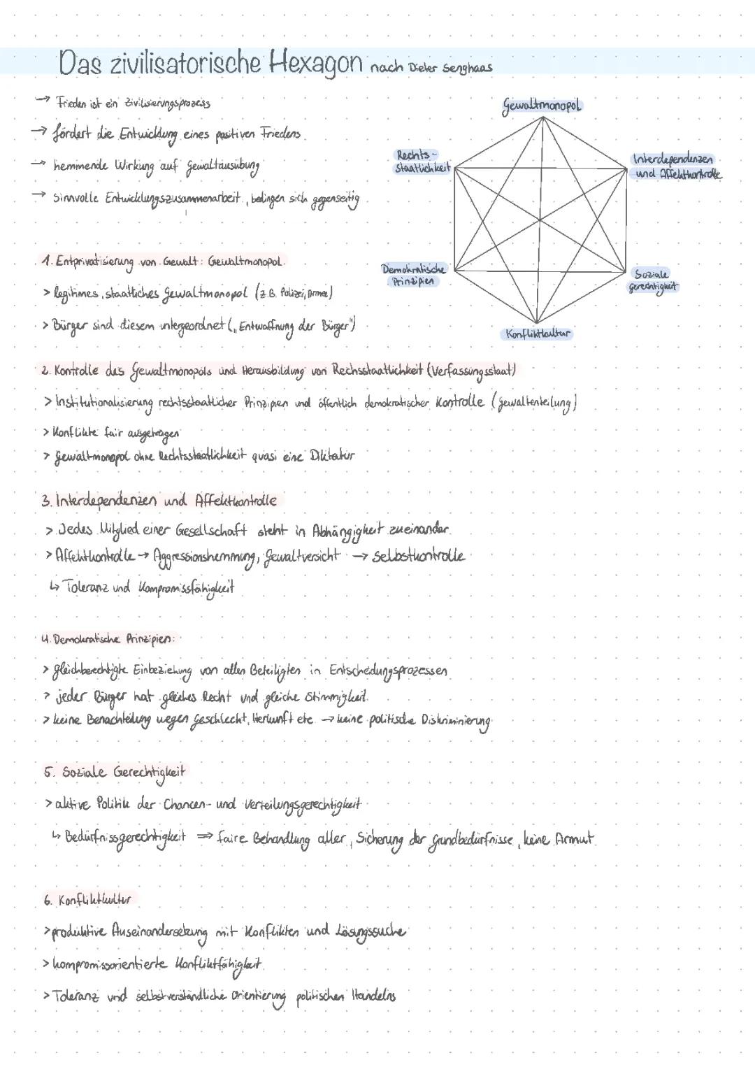 Zivilisatorisches Hexagon: Einfach Erklärt für Kinder