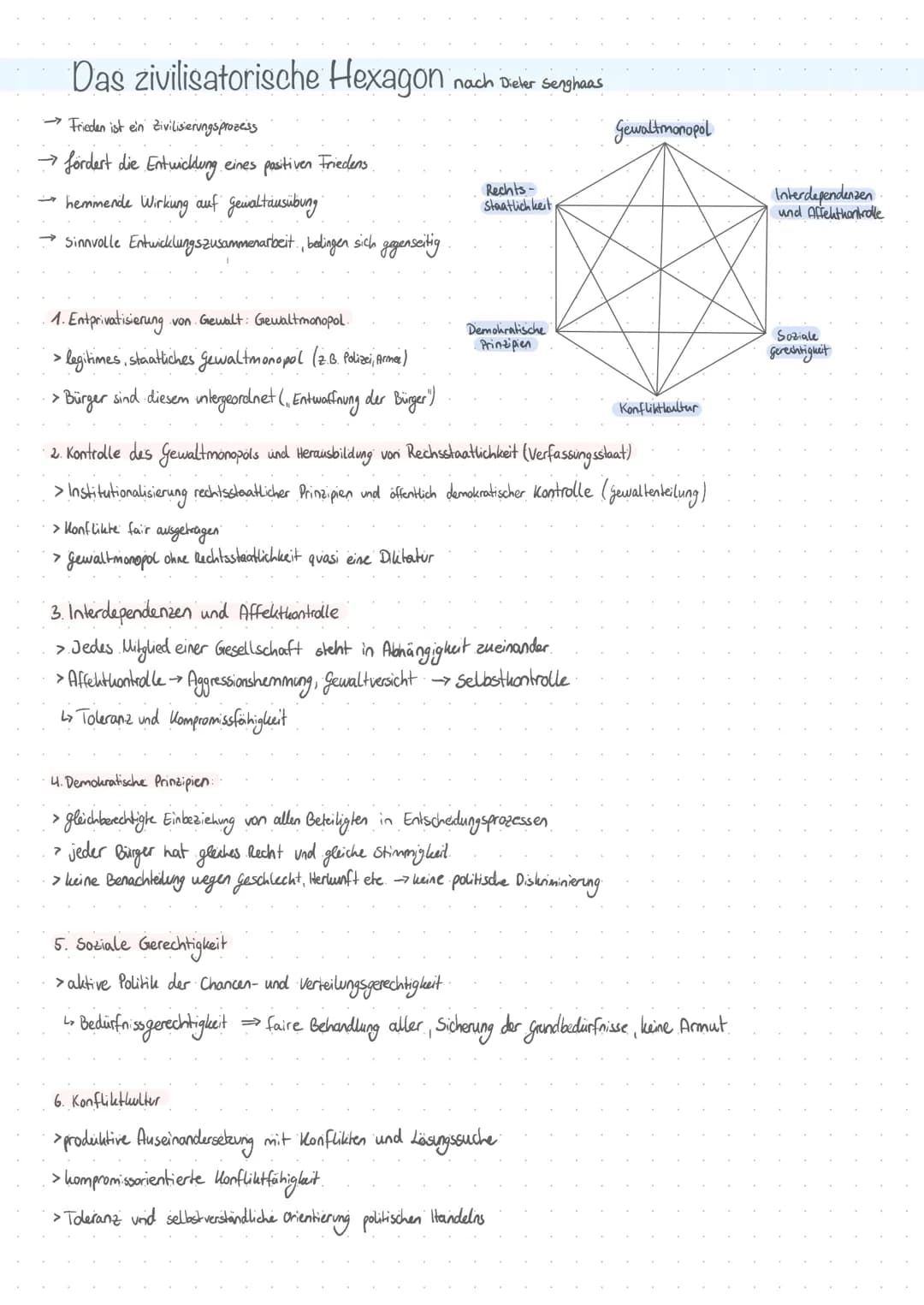 Das zivilisatorische Hexagon nach Dieler Senghaas
→Frieden ist ein Zivilisierungsprozess
→ fördert die Entwicklung.
eines pasitiven Friedens