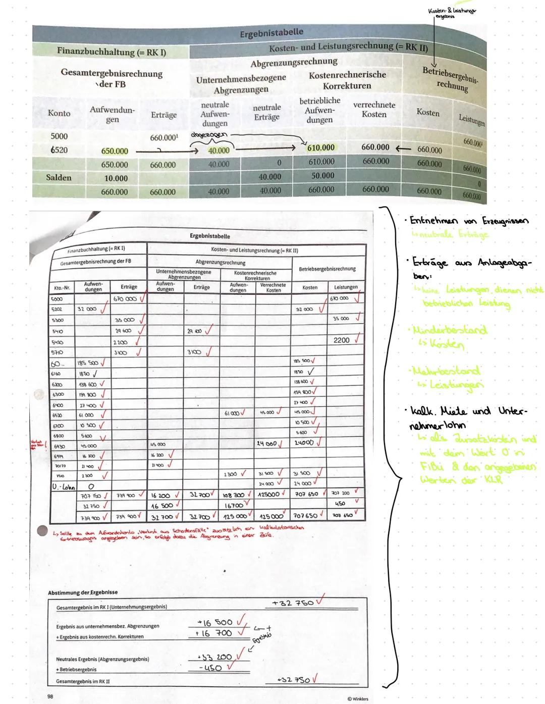 Maschine
verkou
und dor
Max Eyth Schule
DREIEICH"
Material 2 - Vorbereitet Ergebnistabelle - Musterlösung
Finanzbuchhaltung (Rechnungskreis 