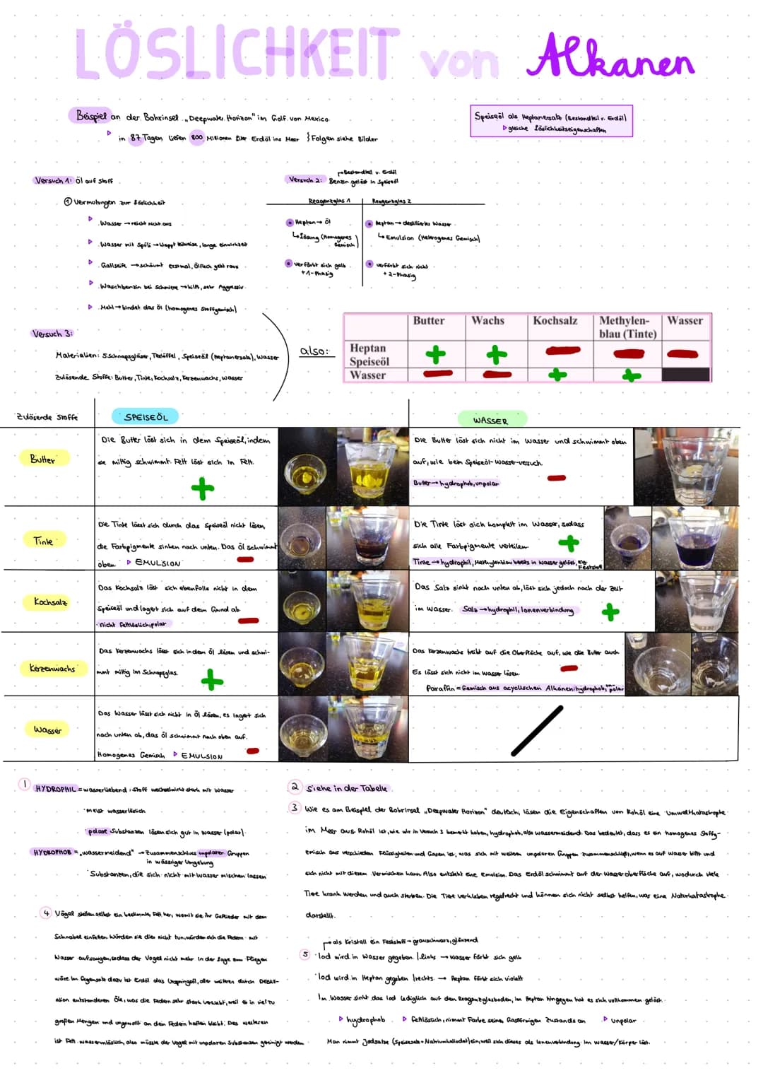 Versuch 1: Öl auf stoff
Versuch 3:
1
Butter
Tinke
LÖSLICHKEIT von Alkanen
Speiseel als Heptanesala (Bestandteil v. Erdöl)
▷ gleiche Löslichk