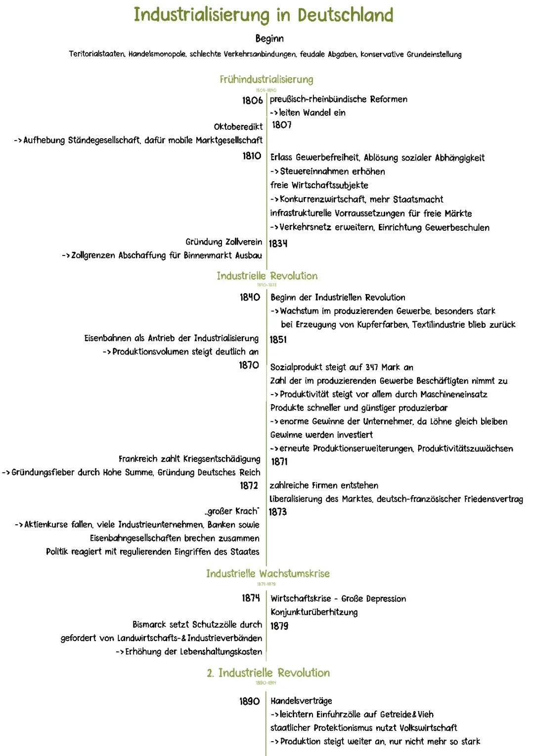 Industrialisierung in Deutschland - Zeitstrahl 