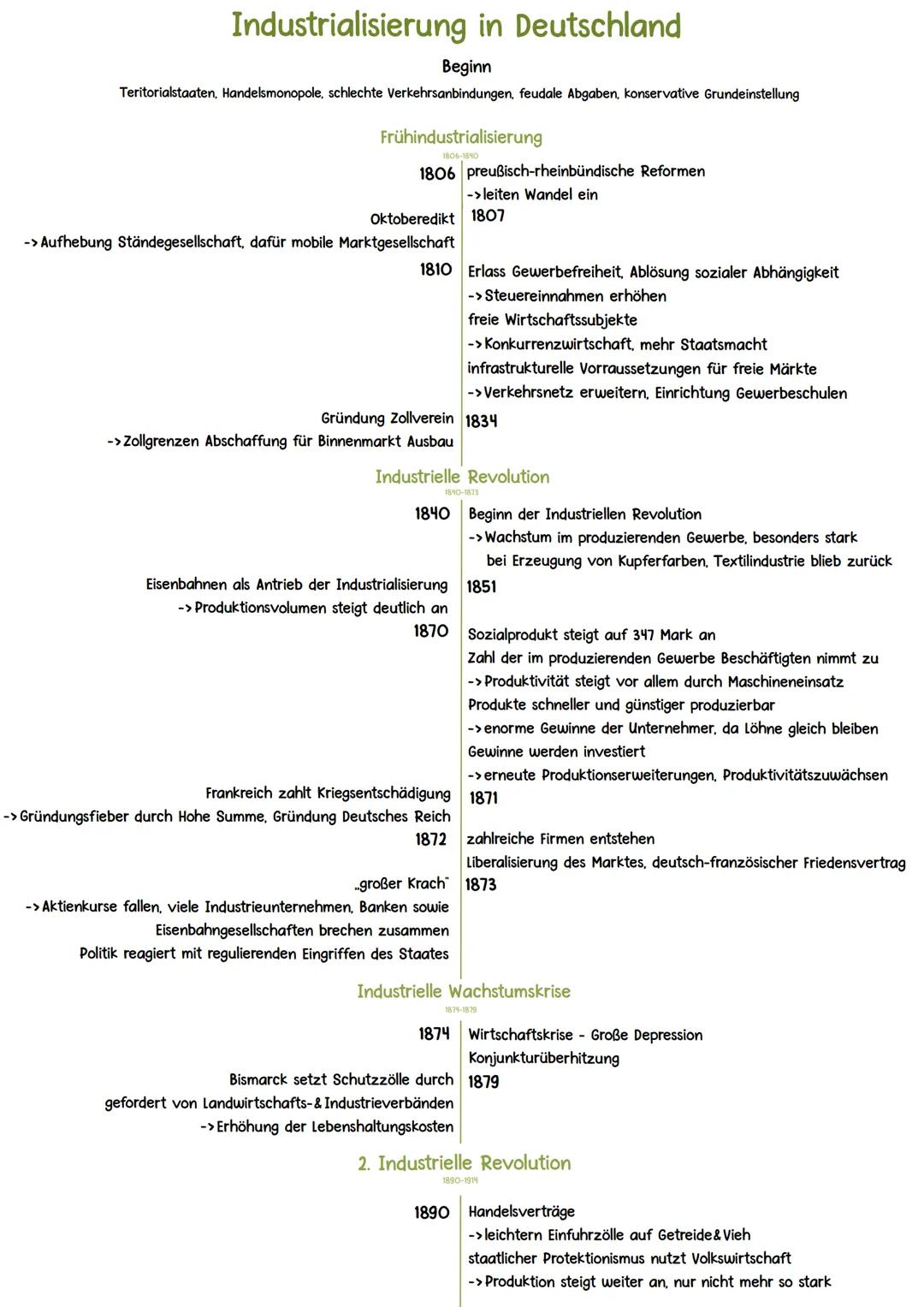 Industrialisierung in Deutschland
Beginn
Teritorialstaaten, Handelsmonopole, schlechte Verkehrsanbindungen, feudale Abgaben, konservative Gr