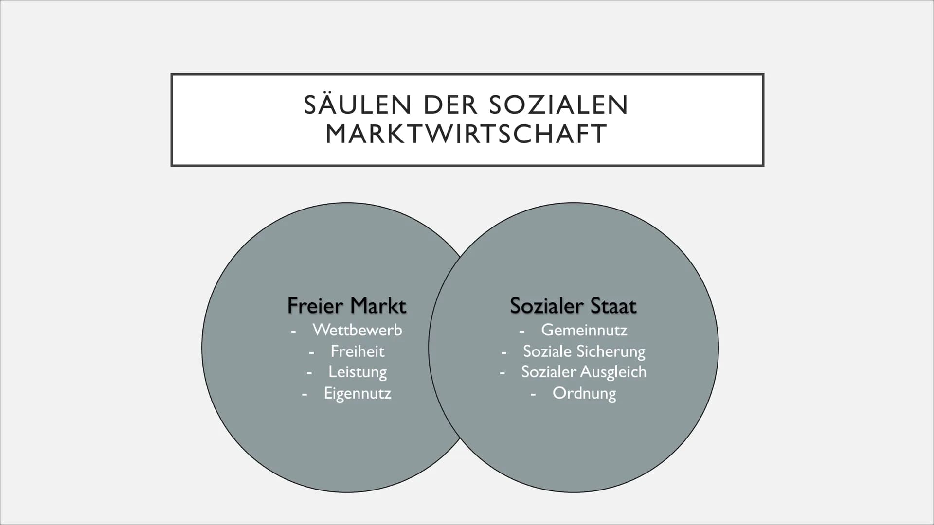 DIE GRUNDLAGEN DER SOZIALEN
MARKTWIRTSCHAFT
Josefine und Emma ●
●
DEFINITION
Verbindung von der größtmöglichen Freiheit der Märkte mit einer