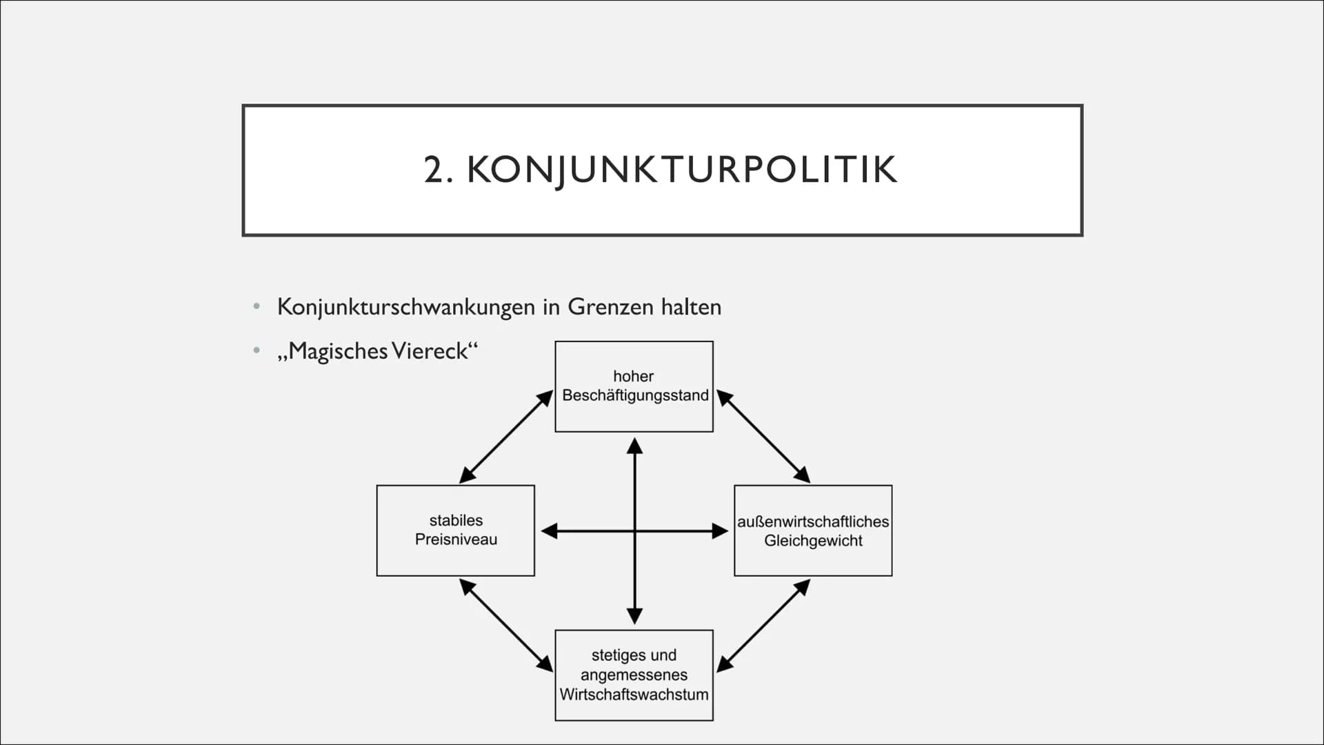 DIE GRUNDLAGEN DER SOZIALEN
MARKTWIRTSCHAFT
Josefine und Emma ●
●
DEFINITION
Verbindung von der größtmöglichen Freiheit der Märkte mit einer