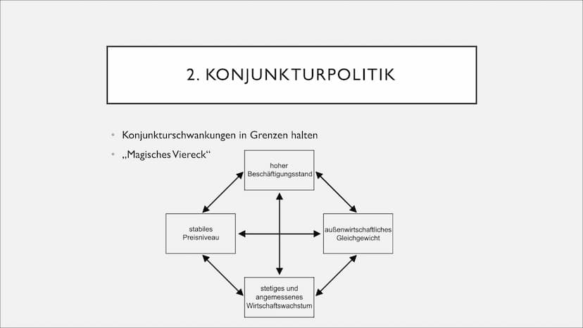 DIE GRUNDLAGEN DER SOZIALEN
MARKTWIRTSCHAFT
Josefine und Emma ●
●
DEFINITION
Verbindung von der größtmöglichen Freiheit der Märkte mit einer