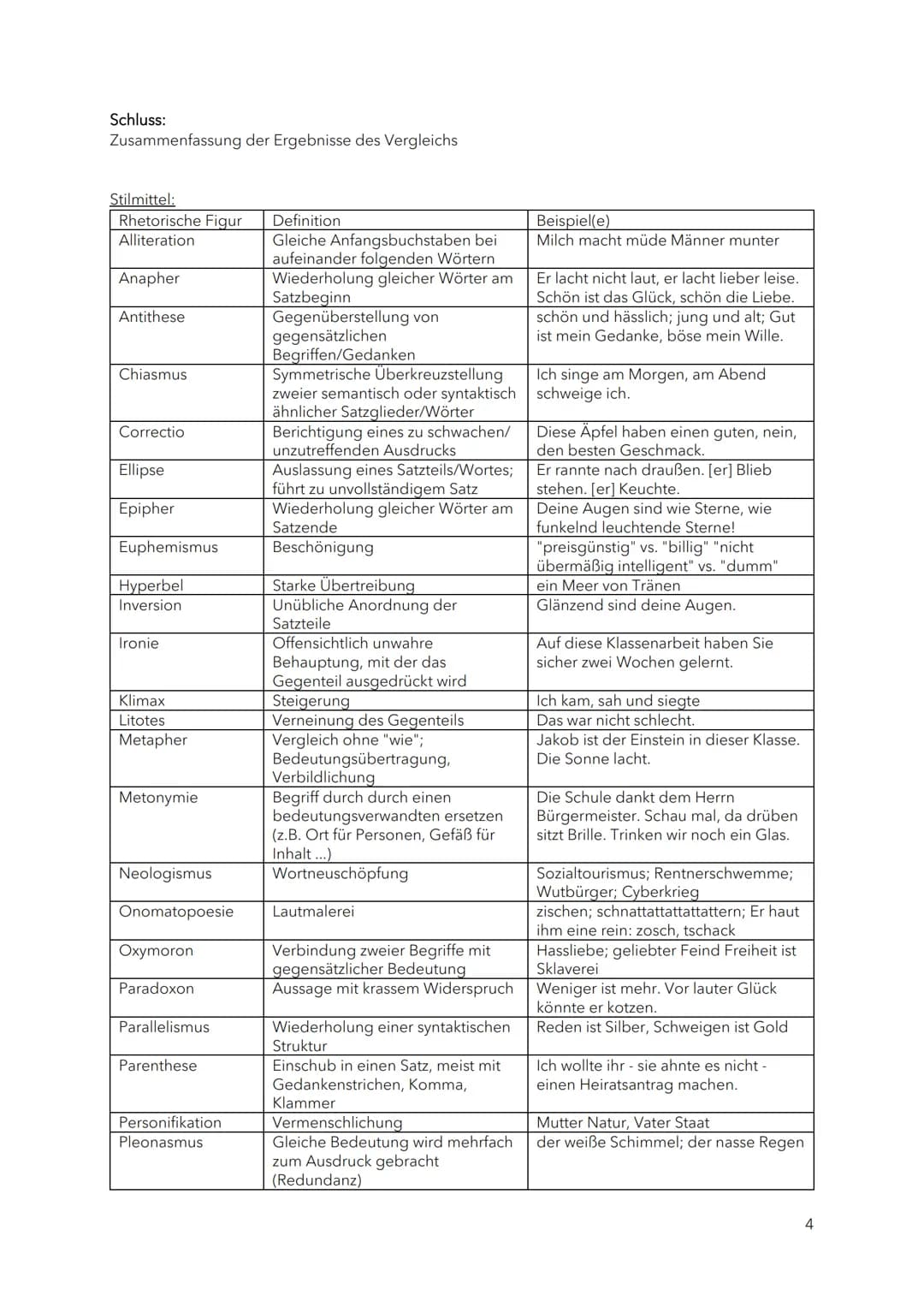 Gedichtinterpretation (J1H1)
To-Do's
☐ Übungsaufsatz
Zusammenfassung der Epochen, Aufbau, Stilmittel, ...
Stark-Übungsaufgaben
Weitere Übung