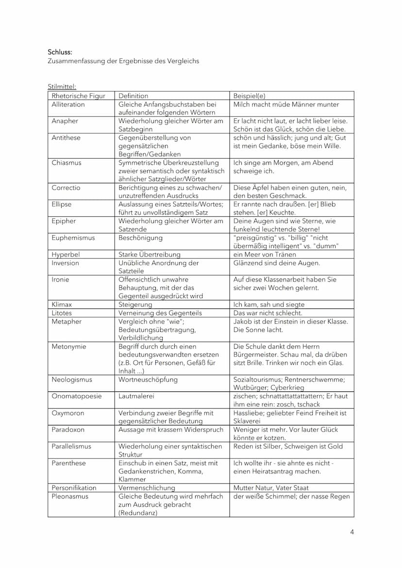 Gedichtinterpretation (J1H1)
To-Do's
☐ Übungsaufsatz
Zusammenfassung der Epochen, Aufbau, Stilmittel, ...
Stark-Übungsaufgaben
Weitere Übung