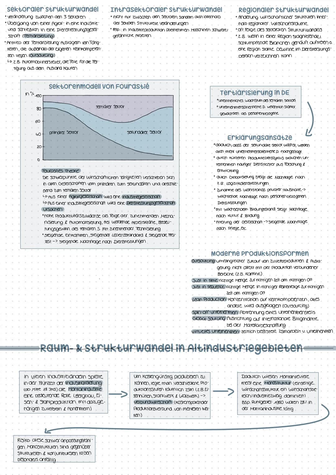 Primärer Sektor: Land- & Forstwirtschaft, Fischerei, Bergbau
Sekundärer Sektor: Aufbereitung von Bergbauprodukten, Industrie, Unternehmen de