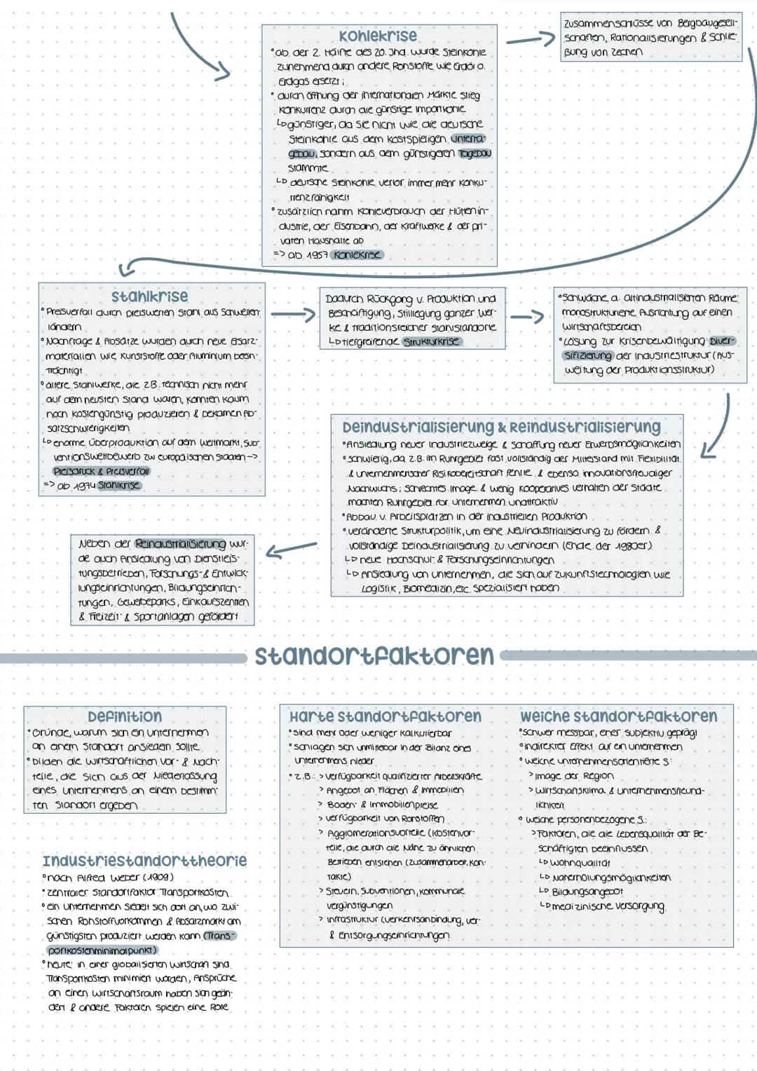 Primärer Sektor: Land- & Forstwirtschaft, Fischerei, Bergbau
Sekundärer Sektor: Aufbereitung von Bergbauprodukten, Industrie, Unternehmen de
