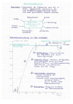 Know Grundlagen der Populationsökologie thumbnail