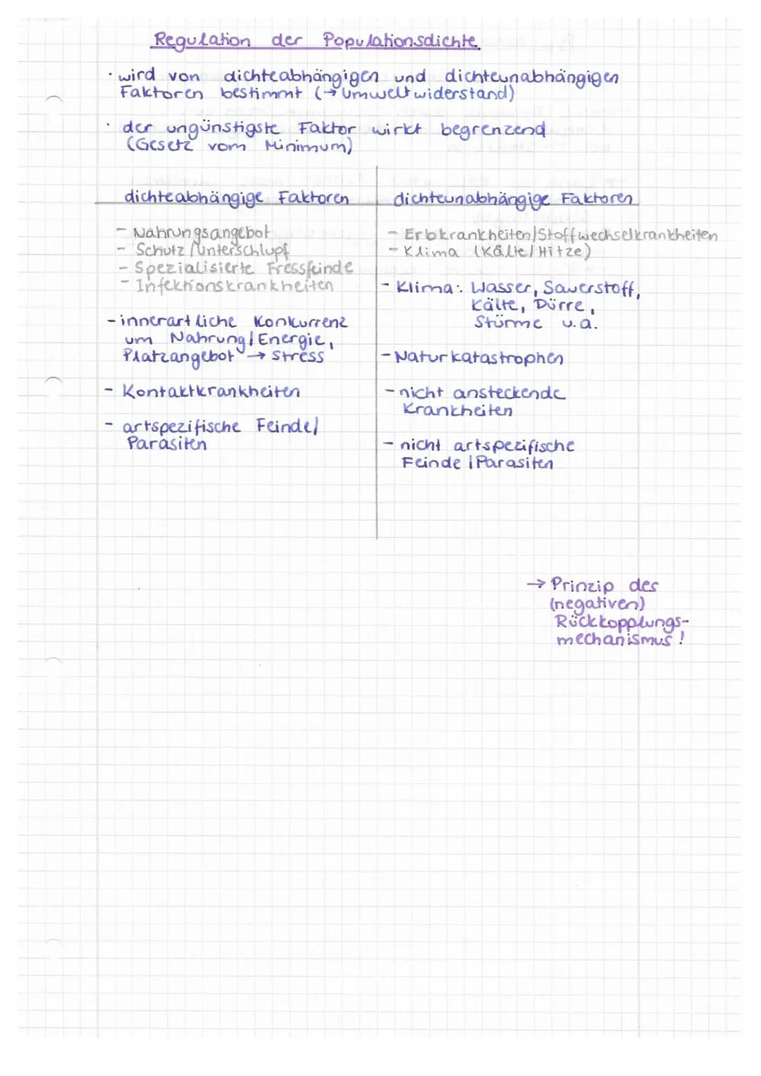 Populationsökologis.
Population = Gesamtheit der Organismen einer Art in
abgegrenzten Lebensraum, die
Sozial-
struktur
300+
250-
200
Größe
4