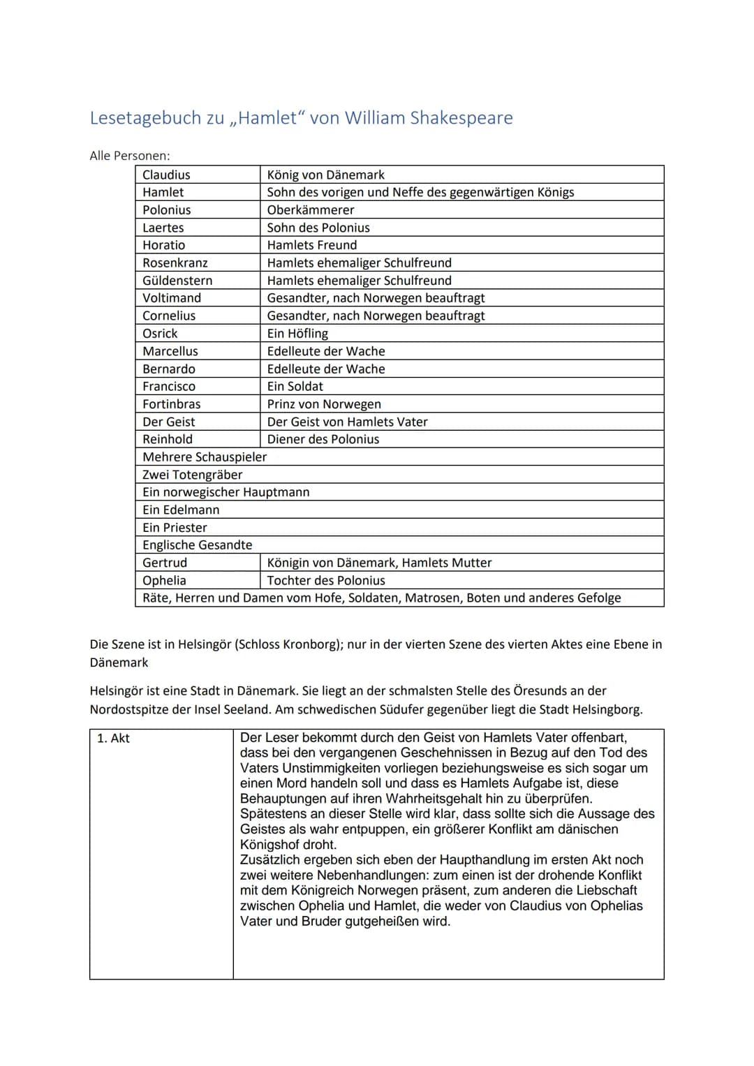 Lesetagebuch zu ,,Hamlet" von William Shakespeare
Alle Personen:
Claudius
Hamlet
Polonius
Laertes
Horatio
Rosenkranz
Güldenstern
Voltimand
C