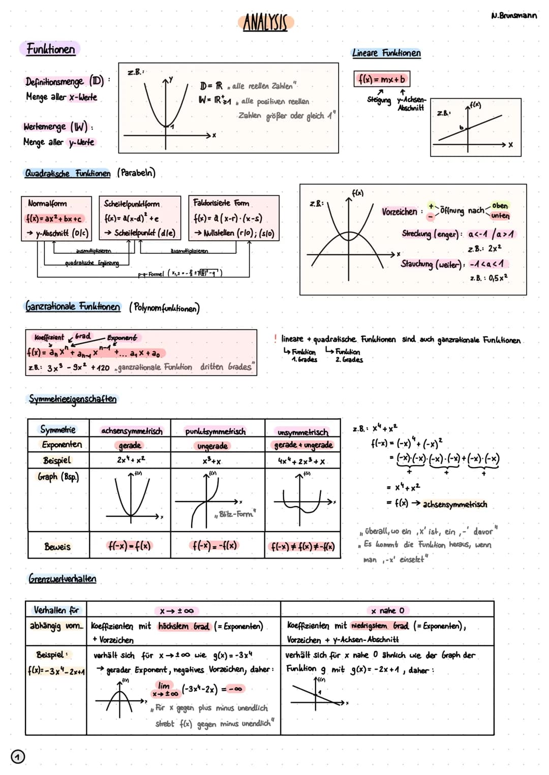 Funktionen
Definitionsmenge (ID):
Menge aller x-Werte
Wertemenge (W):
Menge aller y-Werte
Quadratische Funktionen (Parabeln)
Normalform
f(x)