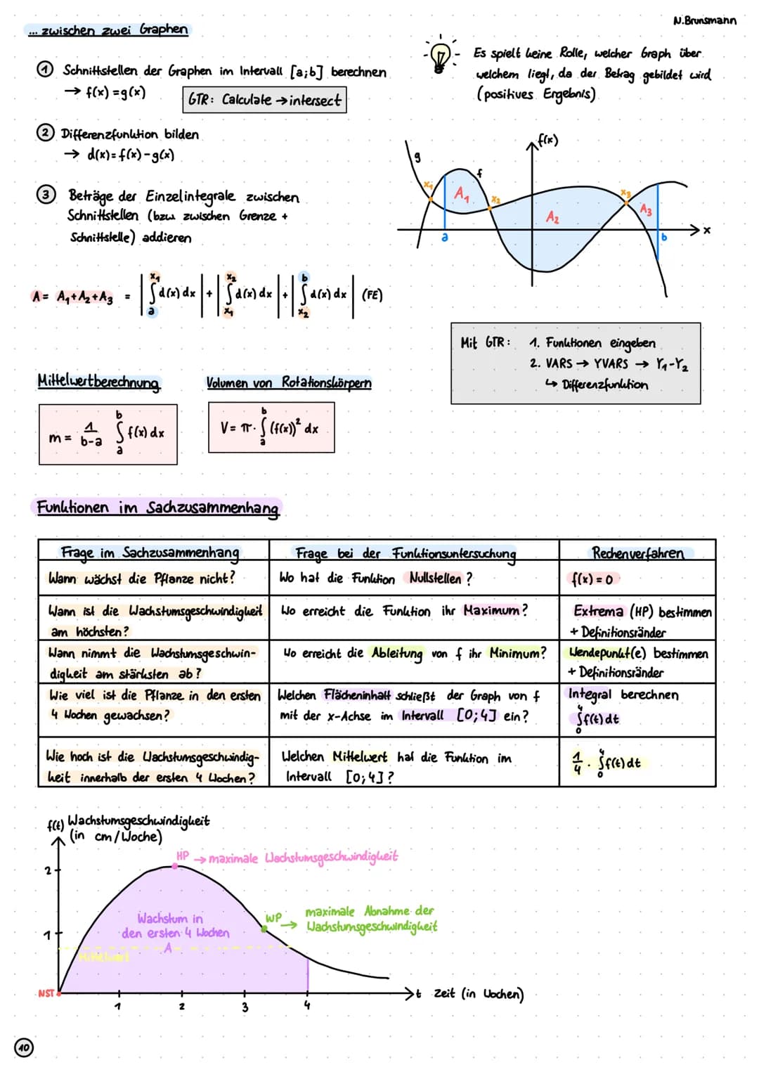 Funktionen
Definitionsmenge (ID):
Menge aller x-Werte
Wertemenge (W):
Menge aller y-Werte
Quadratische Funktionen (Parabeln)
Normalform
f(x)