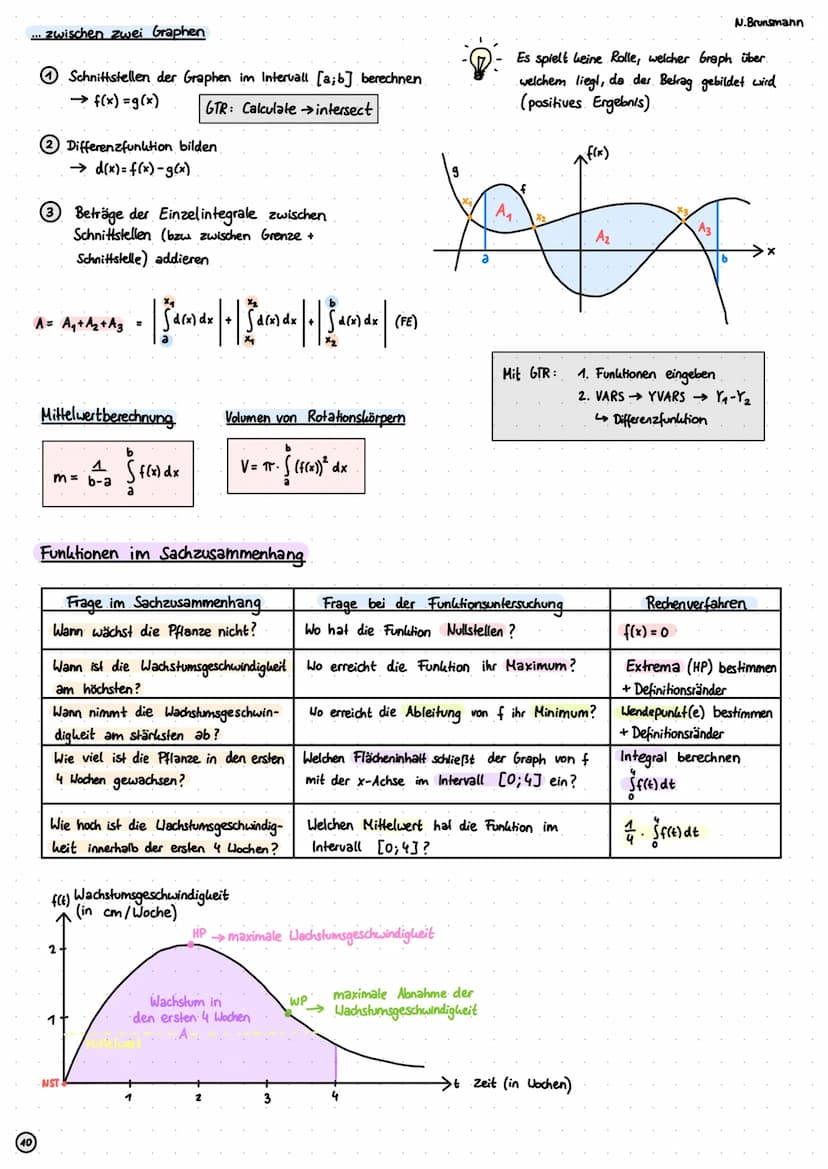 Funktionen
Definitionsmenge (ID):
Menge aller x-Werte
Wertemenge (W):
Menge aller y-Werte
Quadratische Funktionen (Parabeln)
Normalform
f(x)