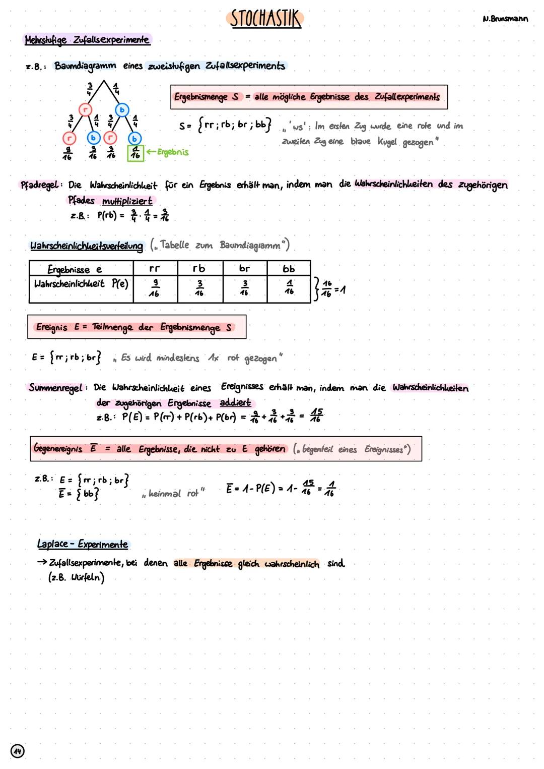 Funktionen
Definitionsmenge (ID):
Menge aller x-Werte
Wertemenge (W):
Menge aller y-Werte
Quadratische Funktionen (Parabeln)
Normalform
f(x)