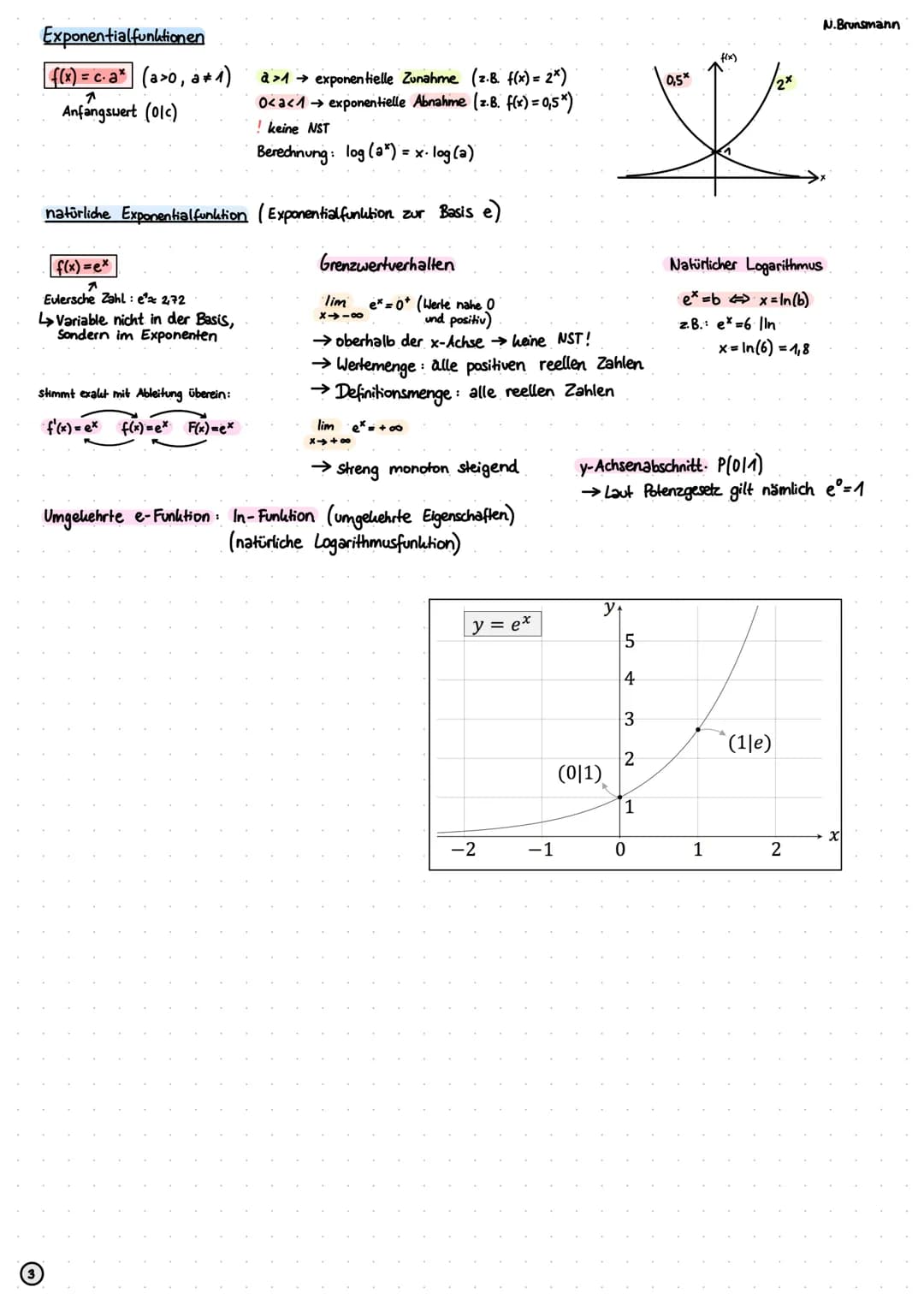 Funktionen
Definitionsmenge (ID):
Menge aller x-Werte
Wertemenge (W):
Menge aller y-Werte
Quadratische Funktionen (Parabeln)
Normalform
f(x)