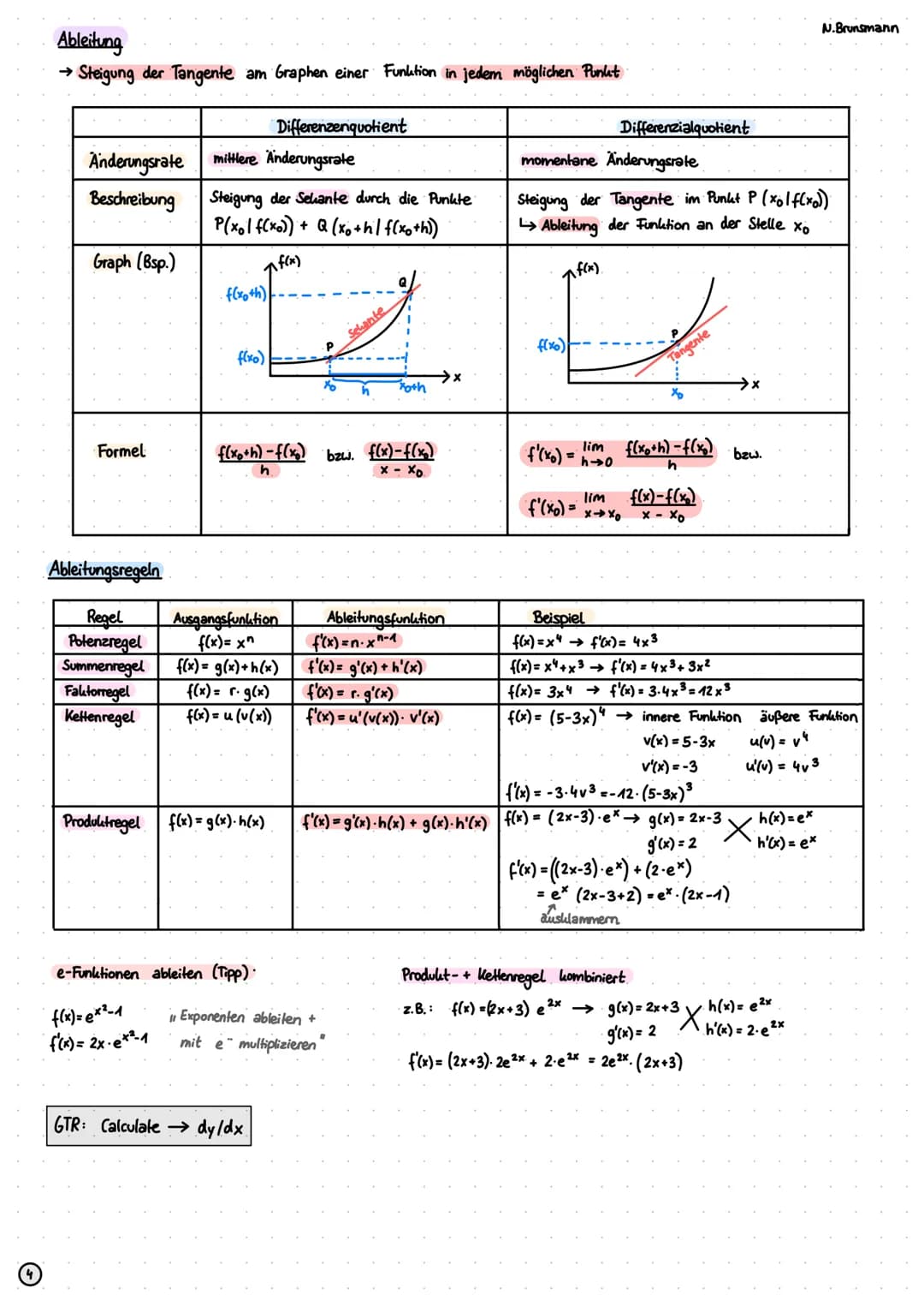 Funktionen
Definitionsmenge (ID):
Menge aller x-Werte
Wertemenge (W):
Menge aller y-Werte
Quadratische Funktionen (Parabeln)
Normalform
f(x)