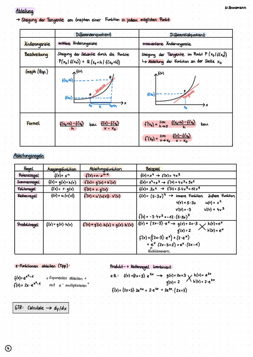 Funktionen
Definitionsmenge (ID):
Menge aller x-Werte
Wertemenge (W):
Menge aller y-Werte
Quadratische Funktionen (Parabeln)
Normalform
f(x)