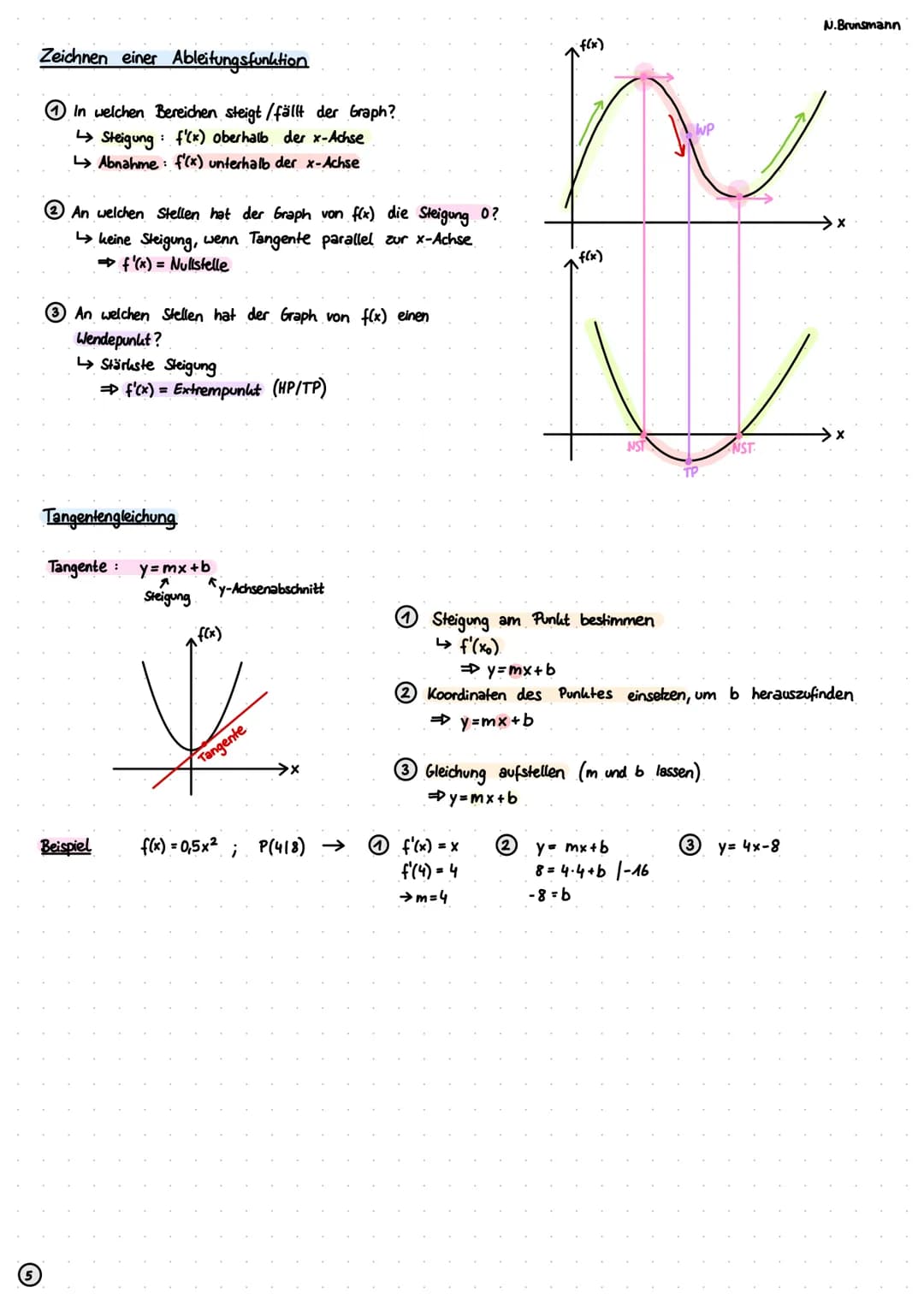 Funktionen
Definitionsmenge (ID):
Menge aller x-Werte
Wertemenge (W):
Menge aller y-Werte
Quadratische Funktionen (Parabeln)
Normalform
f(x)