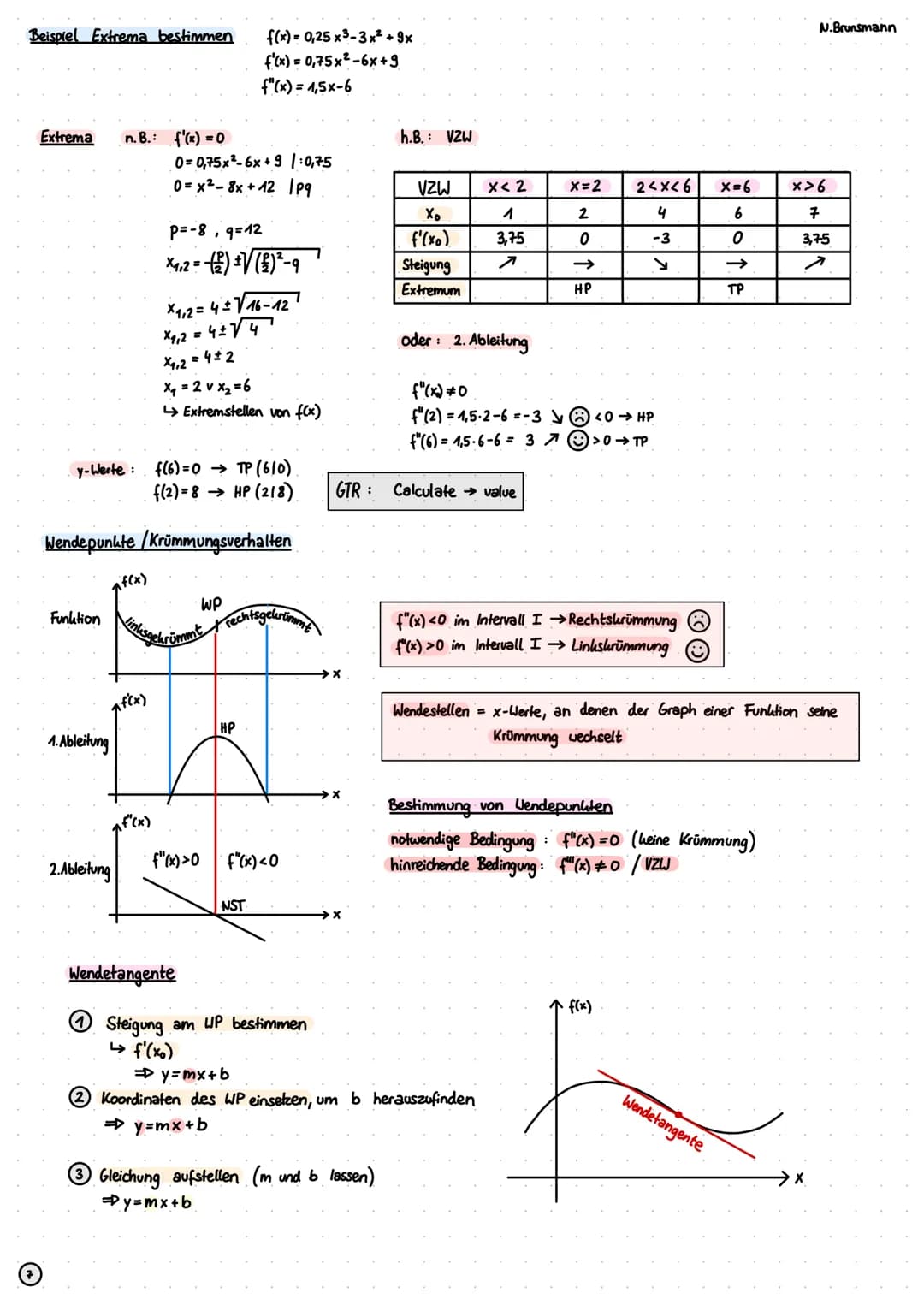 Funktionen
Definitionsmenge (ID):
Menge aller x-Werte
Wertemenge (W):
Menge aller y-Werte
Quadratische Funktionen (Parabeln)
Normalform
f(x)