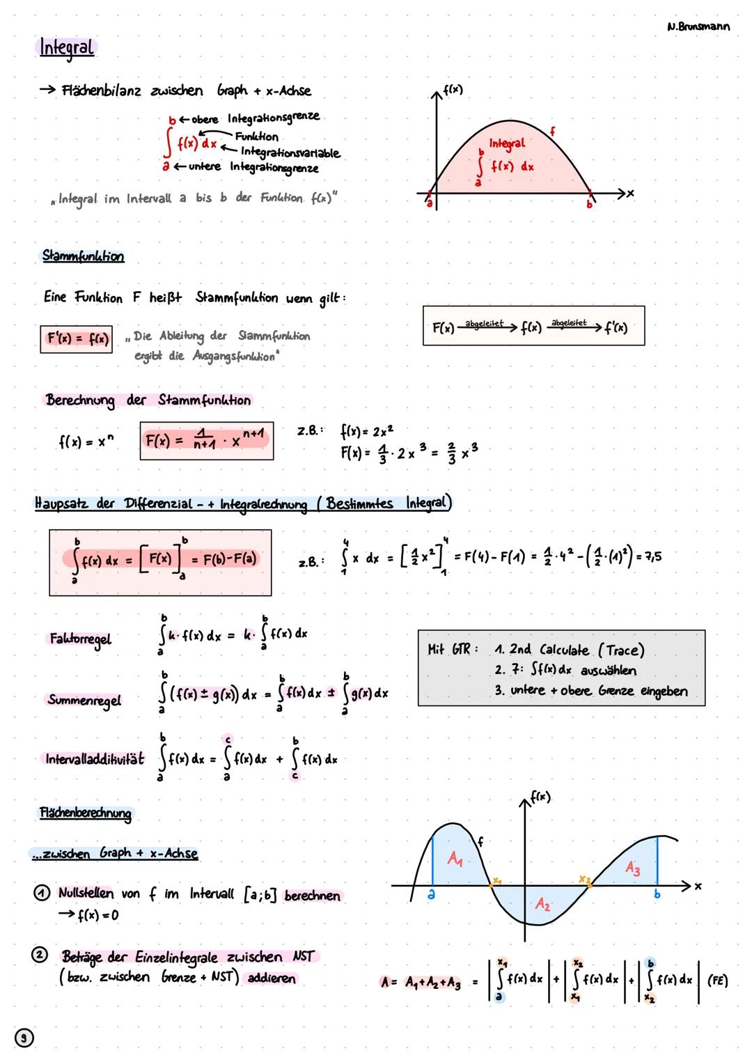 Funktionen
Definitionsmenge (ID):
Menge aller x-Werte
Wertemenge (W):
Menge aller y-Werte
Quadratische Funktionen (Parabeln)
Normalform
f(x)