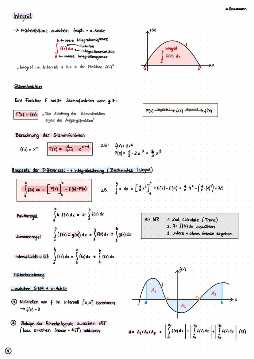 Funktionen
Definitionsmenge (ID):
Menge aller x-Werte
Wertemenge (W):
Menge aller y-Werte
Quadratische Funktionen (Parabeln)
Normalform
f(x)