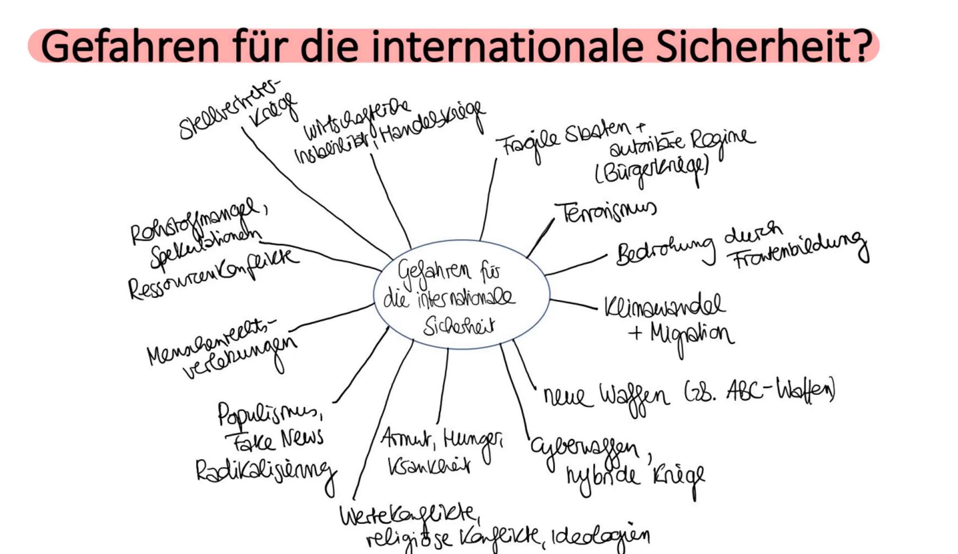 
<h2 id="abitur">Abitur</h2>
<p>Grundlage der internationalen Staatenwelt (Anarchie, Sicherheitsdilemma)</p>
<h2 id="internationalebeziehung