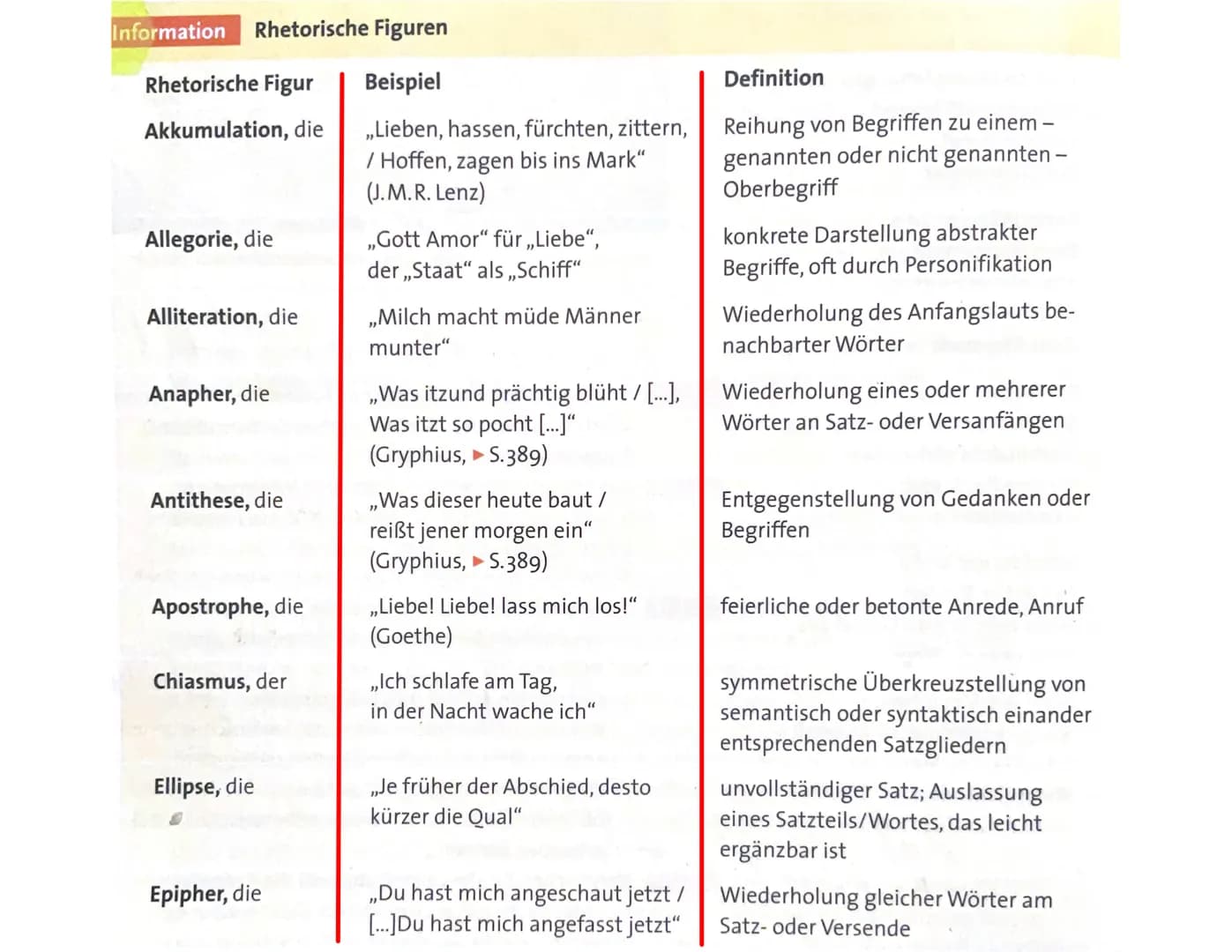 Aufbau
1. Einleitung: Titel, Autor, Epoche, Thema
2. Hauptteil: äußere Form (Strophen, Verse,
Reimschema, Metrum, Kadenzen...)
3. Sprechsitu
