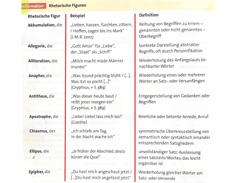 Aufbau
1. Einleitung: Titel, Autor, Epoche, Thema
2. Hauptteil: äußere Form (Strophen, Verse,
Reimschema, Metrum, Kadenzen...)
3. Sprechsitu