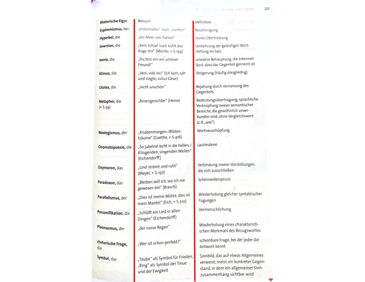 Aufbau
1. Einleitung: Titel, Autor, Epoche, Thema
2. Hauptteil: äußere Form (Strophen, Verse,
Reimschema, Metrum, Kadenzen...)
3. Sprechsitu