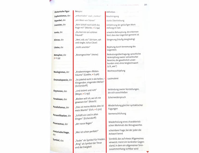 Aufbau
1. Einleitung: Titel, Autor, Epoche, Thema
2. Hauptteil: äußere Form (Strophen, Verse,
Reimschema, Metrum, Kadenzen...)
3. Sprechsitu