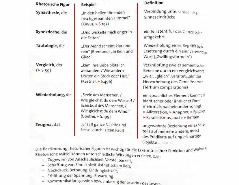 Aufbau
1. Einleitung: Titel, Autor, Epoche, Thema
2. Hauptteil: äußere Form (Strophen, Verse,
Reimschema, Metrum, Kadenzen...)
3. Sprechsitu