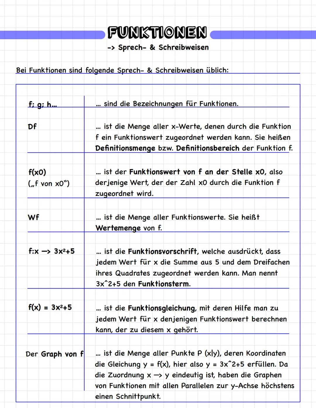 GANZRATIONALE FUNTIONEN
Summen und Differenzen von Potenzfunktionen und linearen Funktionen wie
z.B. f mit f(x)=3x³-9x²-120x heißen ganzrati