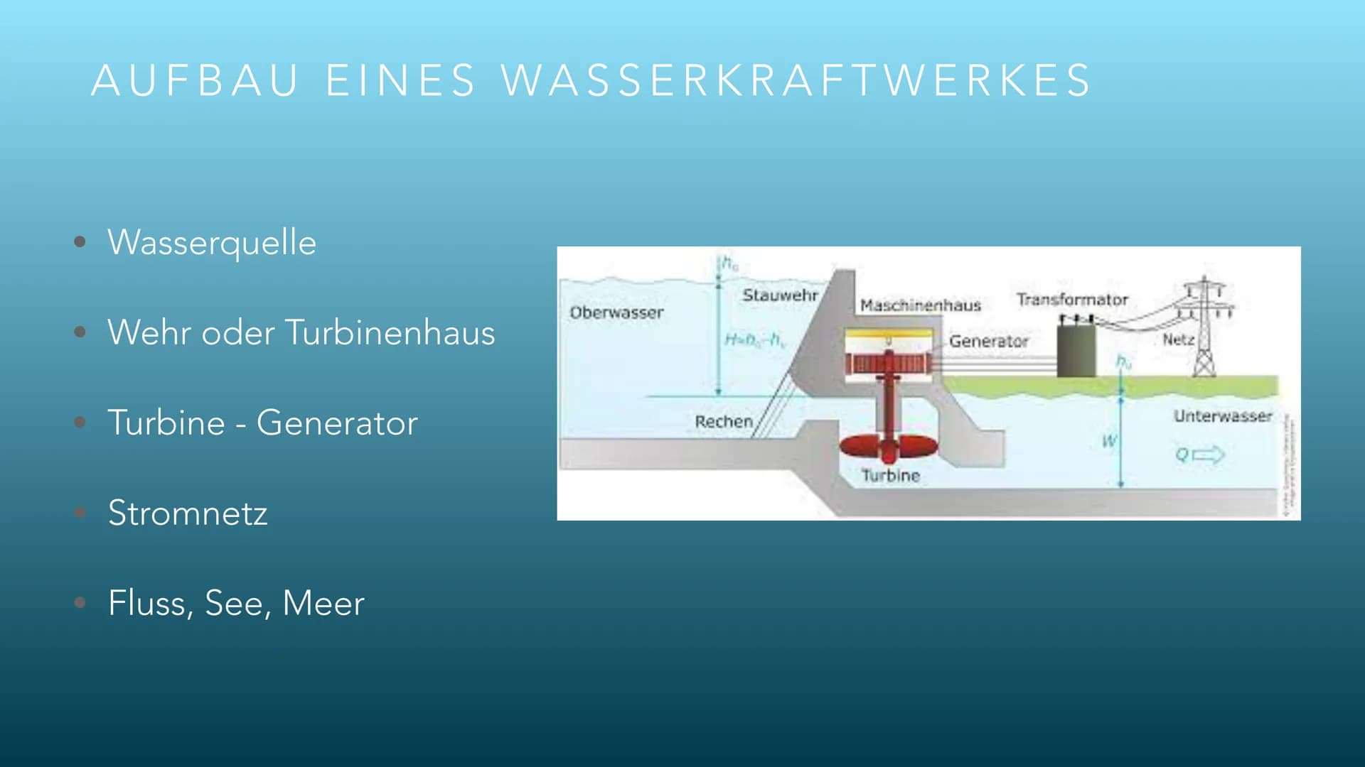WASSERKRAFT
ERNEUERBARE ENERGIEN INHALT
Art und Weise der Energiegewinnung
Vorteile dieser Form der Energiegewinnung
Nachteile dieser Form d