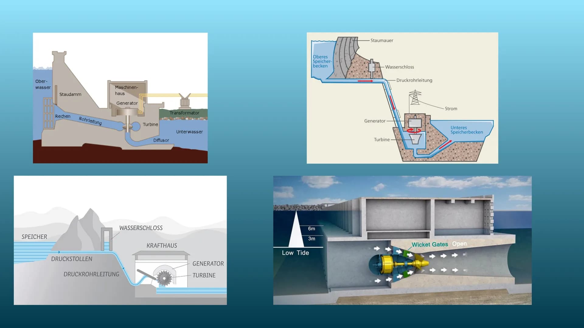 WASSERKRAFT
ERNEUERBARE ENERGIEN INHALT
Art und Weise der Energiegewinnung
Vorteile dieser Form der Energiegewinnung
Nachteile dieser Form d