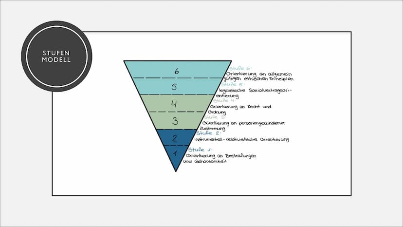 THEORIE DER
MORALENTWICKLUNG
NACH LAWRENCE
KOHLBERG INHALT
●
●
●
●
●
Was ist Moral?
Lawrence Kohlberg
Stufenmodell
Kritik an der theorie
Bra