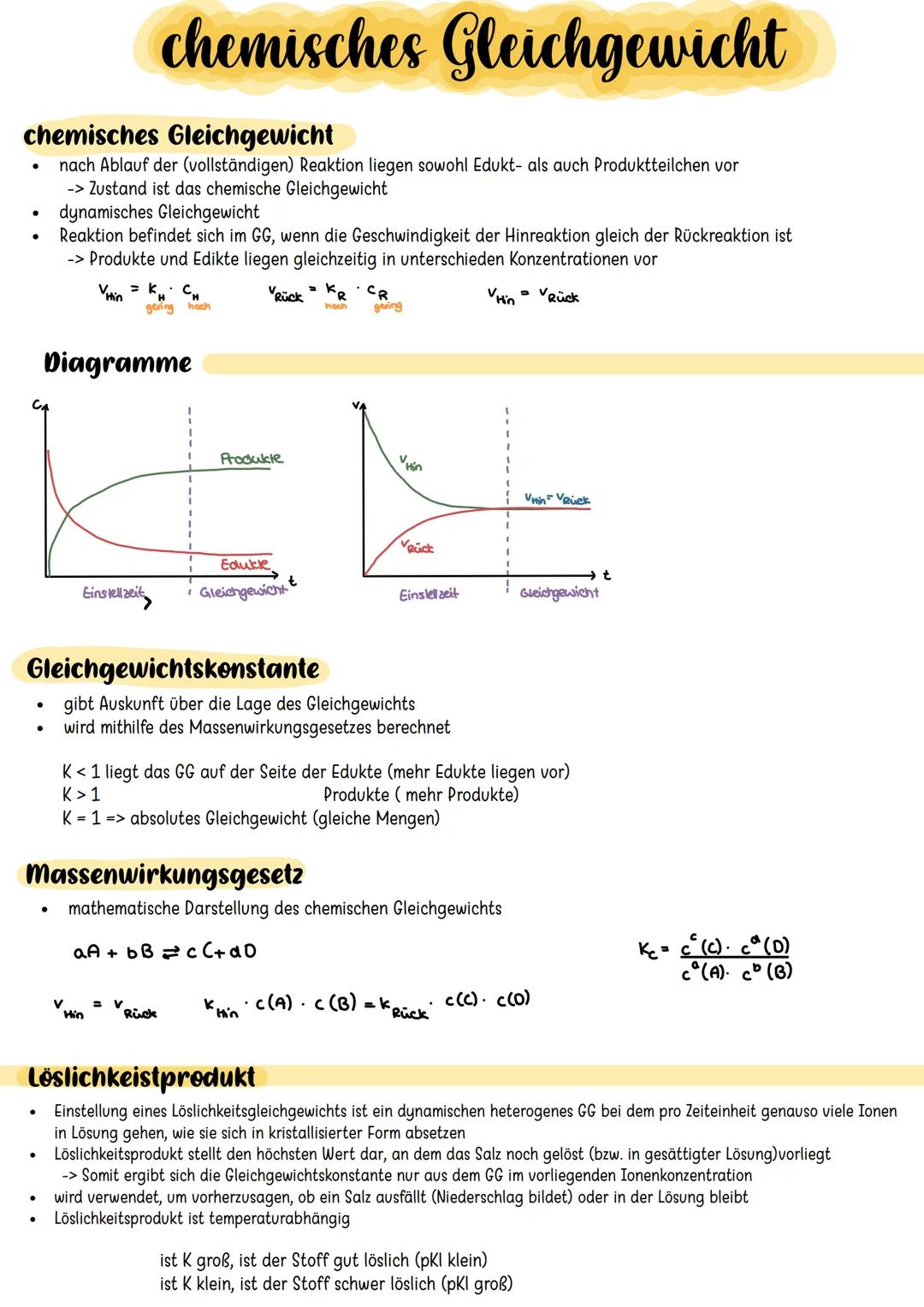 chemisches Gleichgewicht