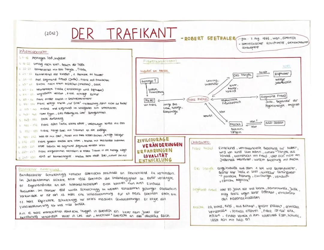 Der Trafikant: Kapitel-Zusammenfassung & PDF für die Schule