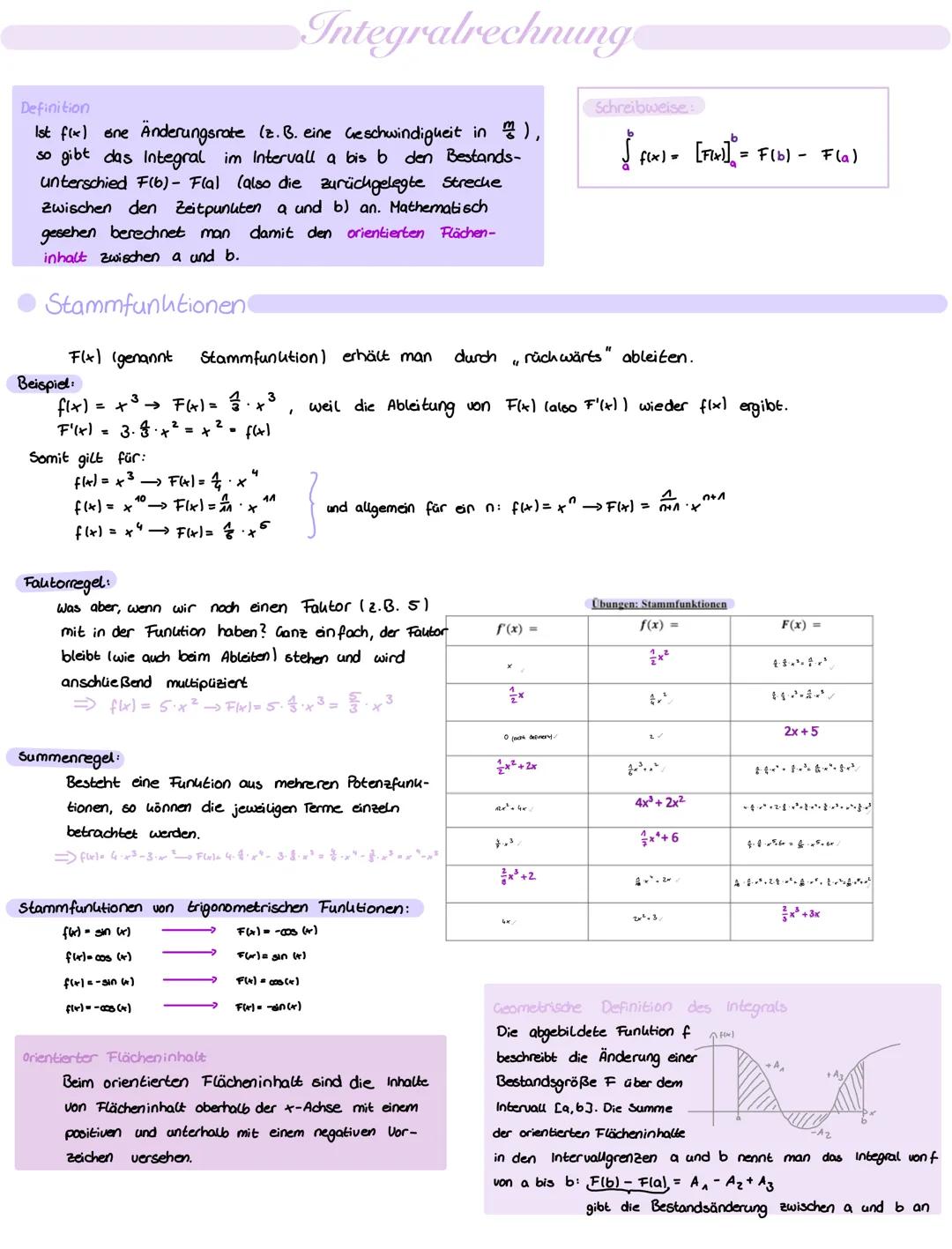 Definition
1st f(x) eine Änderungsrate (z. B. eine Geschwindigkeit in m),
so gibt das Integral im Intervall a bis b den Bestands-
unterschie