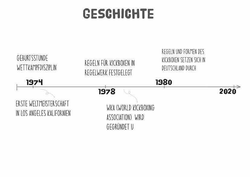 KICKBOXEN GLIEDERUNG
- WAS IST KICKBOXEN FÜR EIN SPORT?
- GESCHICHTE
- ERFOLGREICHE KICKBOXER*INNEN
- WELCHE MUSKELGRUPPEN WERDEN
BEANSPRUCH