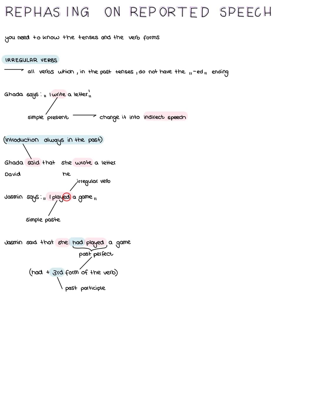REPHAS ING ON REPORTED SPEECH
you need to know the tenses and the verb forms
IRREGULAR VERBS
all verbs which, in the past tenses, do not hav