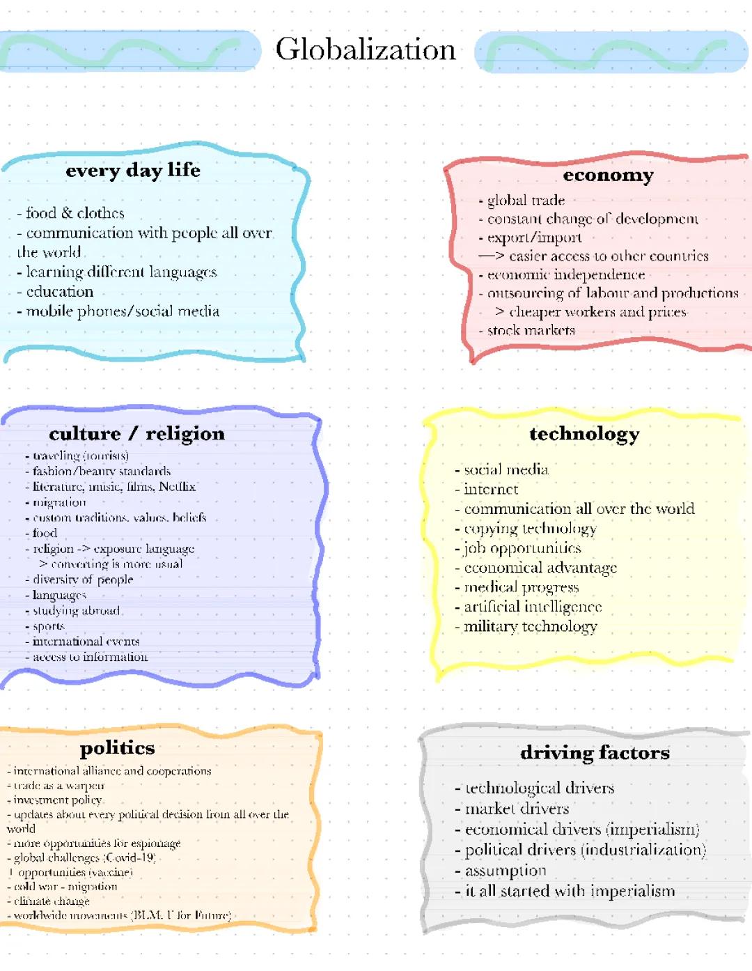 How Globalization and Technology Change Culture and Communication